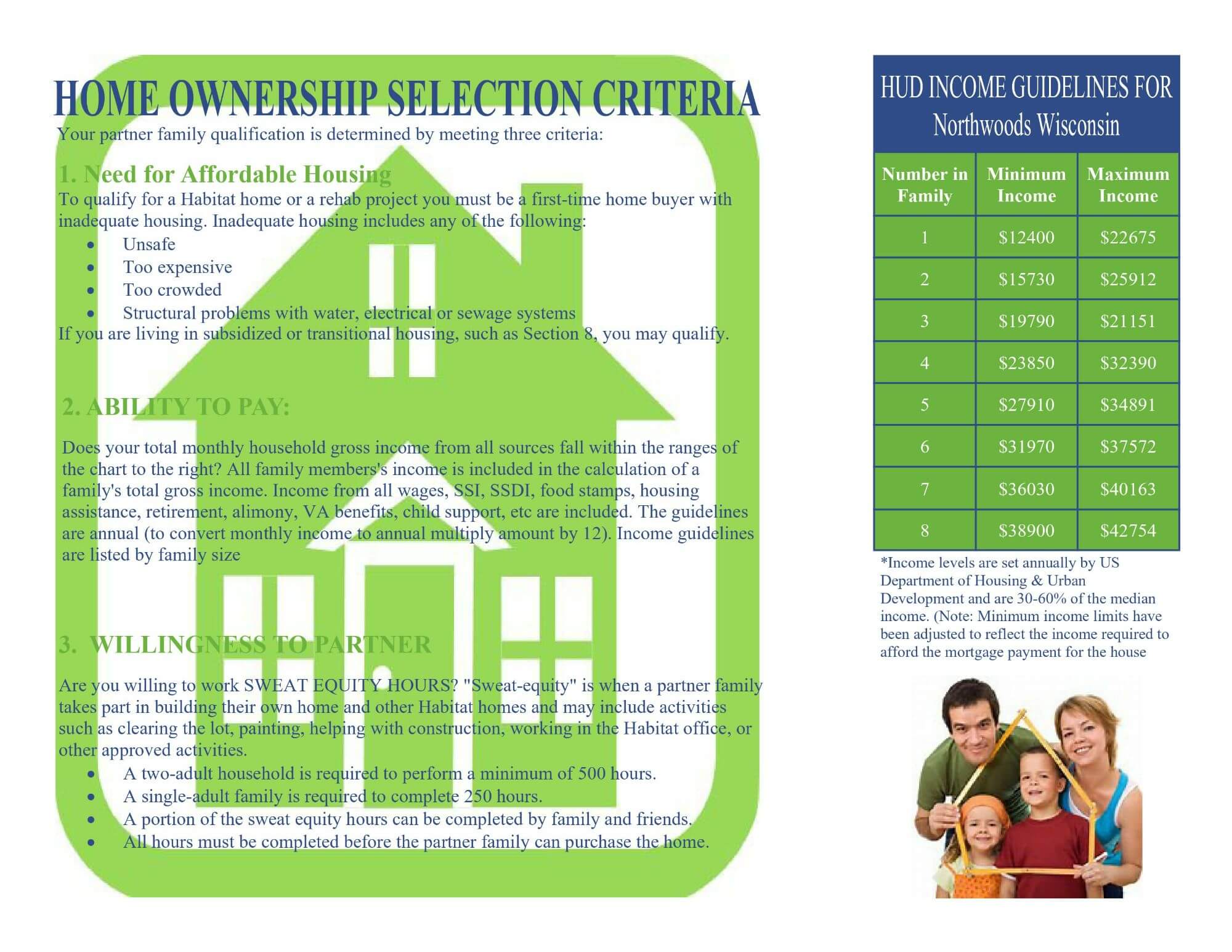 Home Owners Opportunities Criteria
